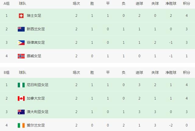 妻子的冷淡